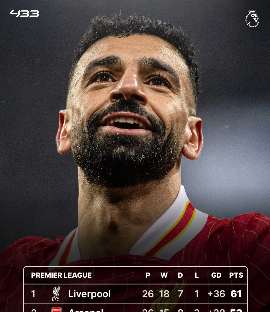 关于国王杯赛程吃紧；阿森纳赛后止住颓势；信心回归；年轻球员得到机会的信息